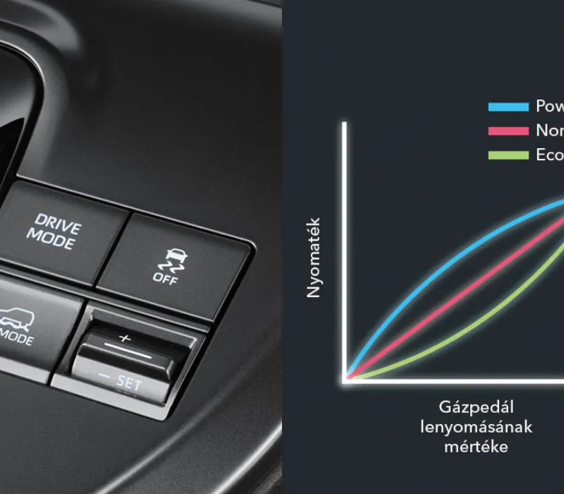 Háromféle vezetési mód